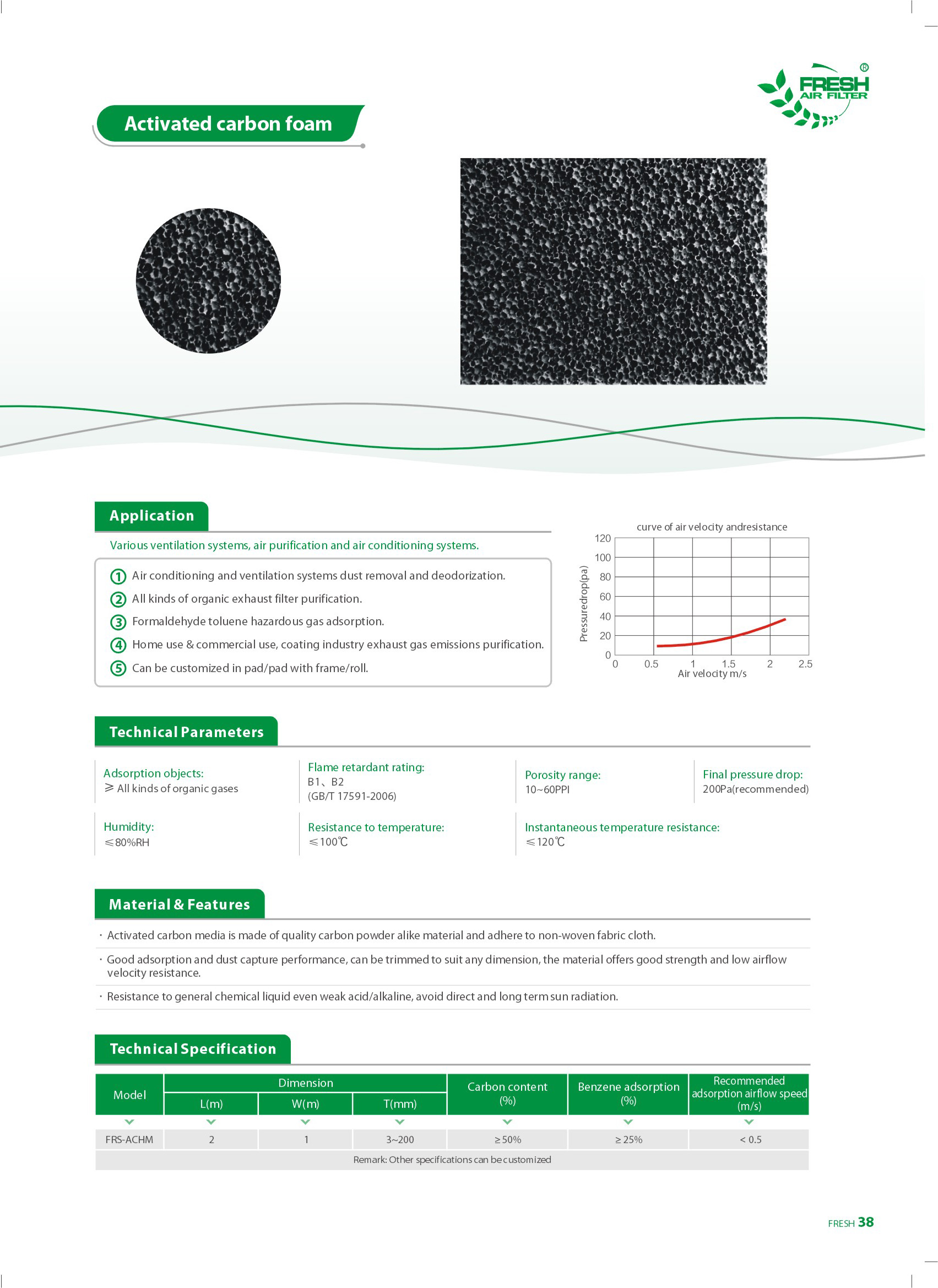 30-пена с активированным углем