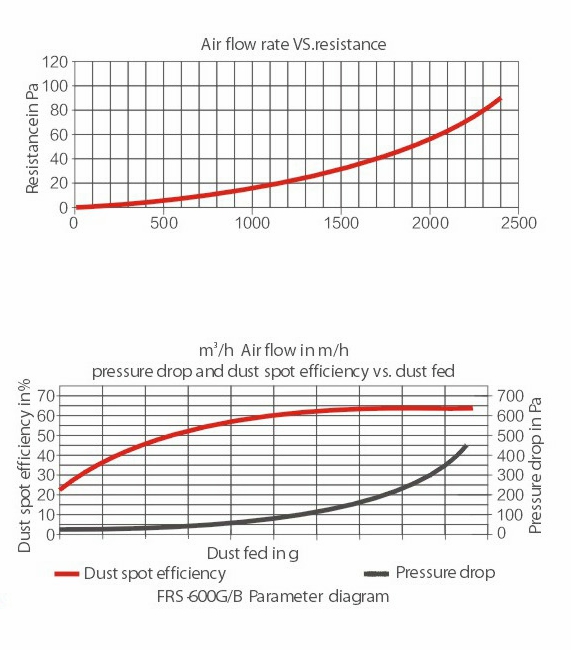 диаграмма 2