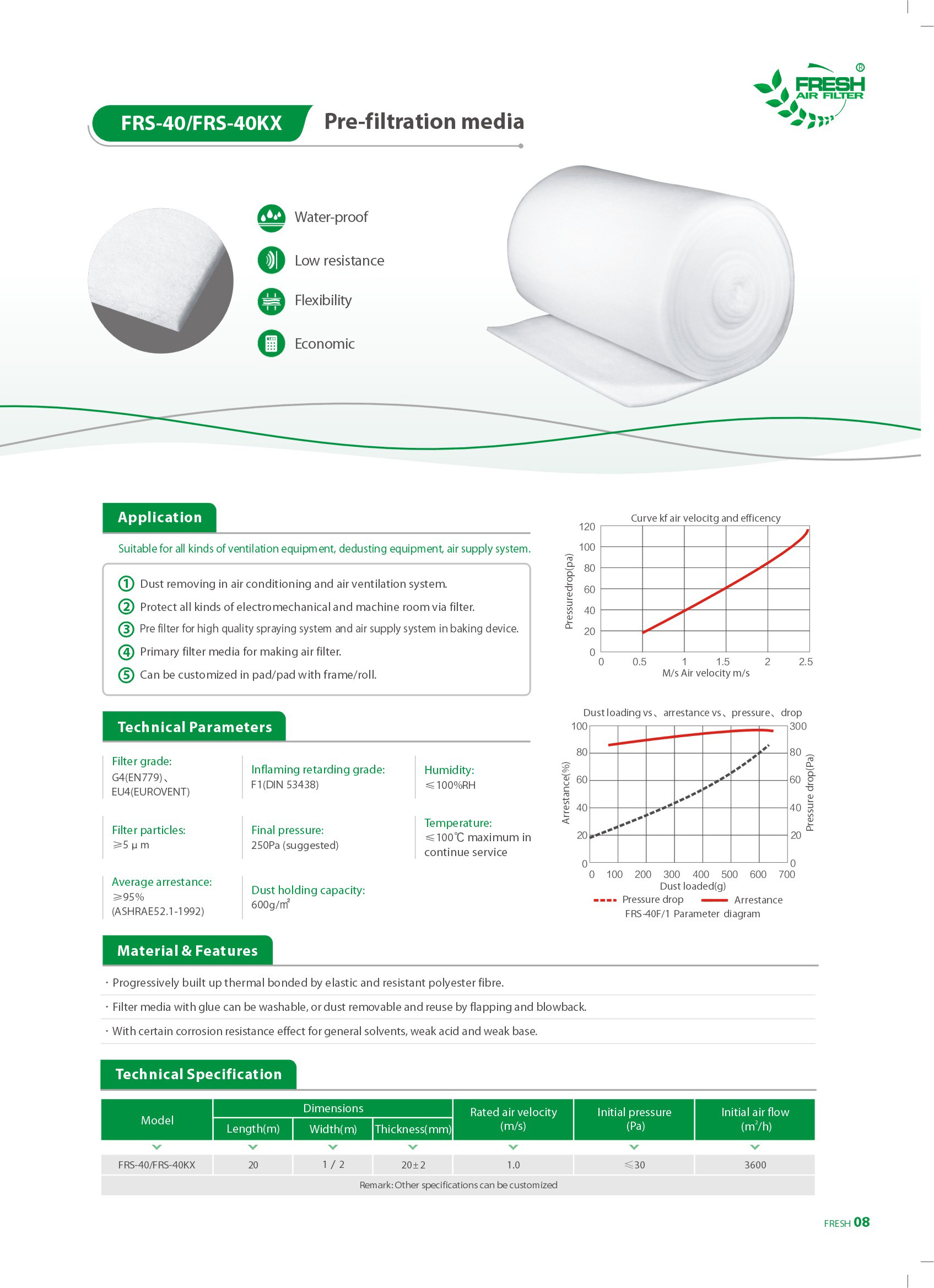 03-FRS-40_FRS-40KX Предварительная фильтрация