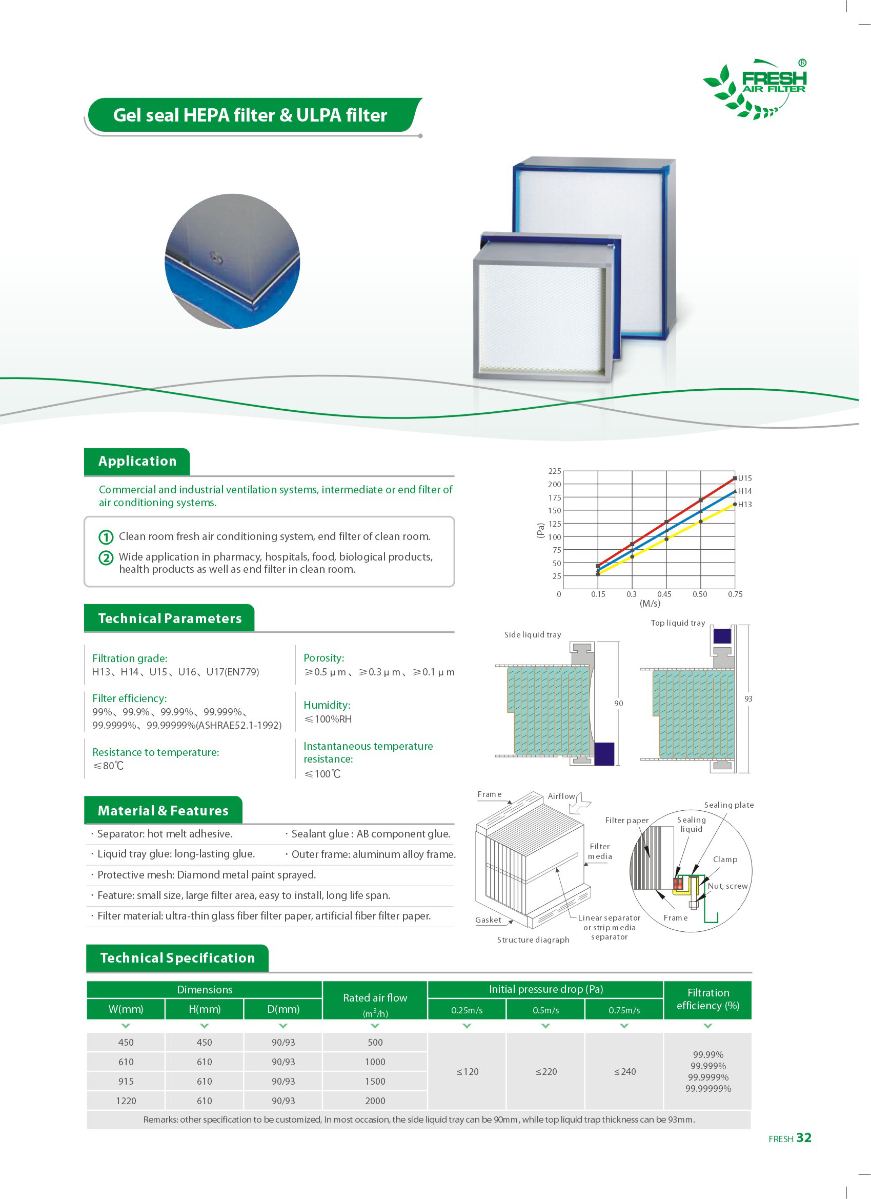 Hepa-фильтр с 25-гелевым уплотнением и фильтр ULPA